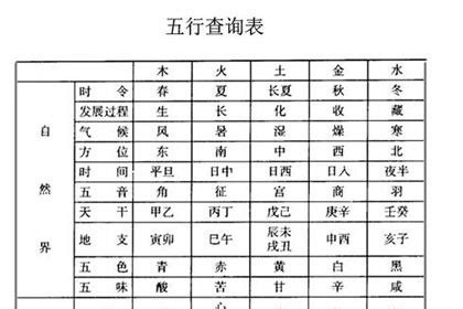 楊柳木命|什麼叫楊柳木命 五行命理分析